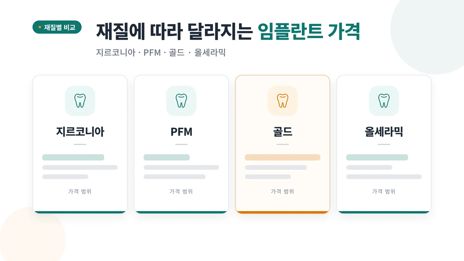 임플란트 보철 재질 비교 인포그래픽