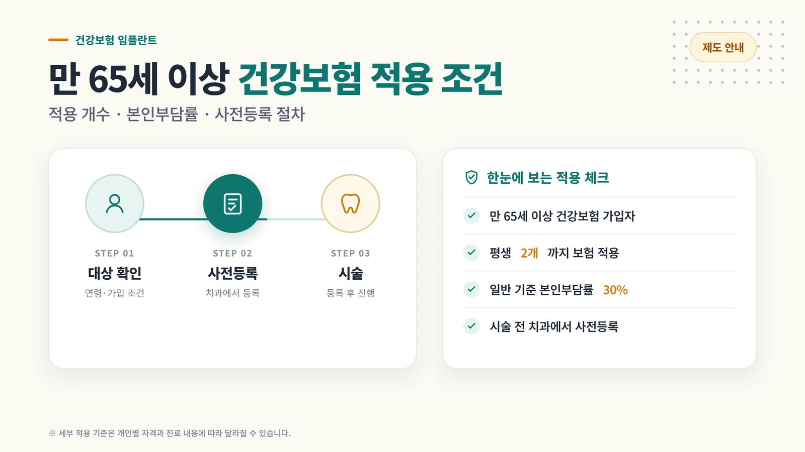 만 65세 이상 임플란트 건강보험 적용 안내 인포그래픽